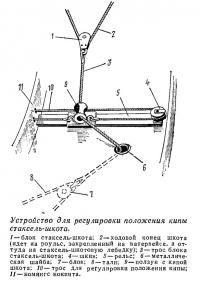 Устройство для регулировки положения кипы стаксель-шкота
