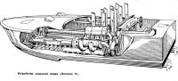 Устройство гоночной лодки «Эстелла V»