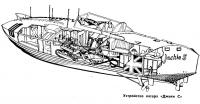 Устройство катера «Джеки С»