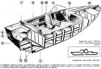 Устройство мотолодки «Днепр»
