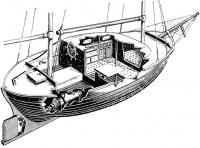 Устройство яхты (бермудский кеч с бушпритом)