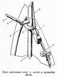 Узел крепления гика к мачте и проводка фала