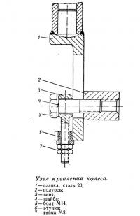 Узел крепления колеса