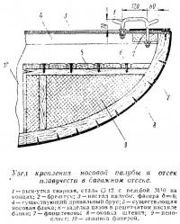 Узел крепления носовой палубы