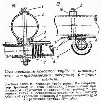 Узел крепления основной трубы к шпангоутам