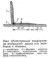 Узел односторонней приформовки воздушного ящика к обшивке