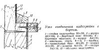 Узел скулы