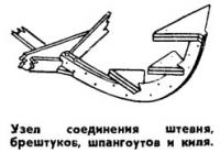 Узел соединения киля и транца с помощью кницы