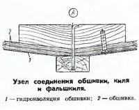 Узел соединения обшивки, киля и фальшкиля