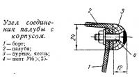 Узел соединения палубы с корпусом