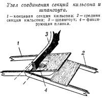 Узел соединения секций кильсона и шпангоута