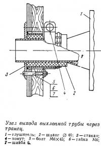 Узел выхода выхлопной трубы через транец