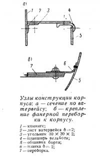 Узлы конструкции корпуса