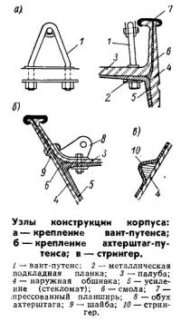 Узлы конструкции корпуса