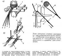 Узлы крепления стоячего такелажа