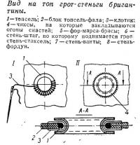 Вид на топ грот-стеньги бригантины