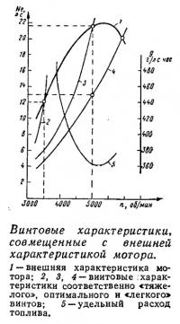 Винтовые характеристики, совмещенные с внешней характеристикой мотора