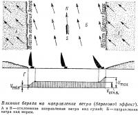 Влияние берега на направление ветра (береговой эффект)