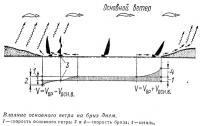 Влияние основного ветра на бриз днем