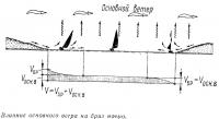 Влияние основного ветра на бриз ночью