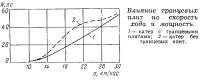 Влияние транцевых плит на скорость хода и мощность