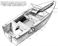 Внешний вид и устройство мотолодки «Юг-2500»