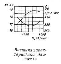 Внешняя характеристика двигателя