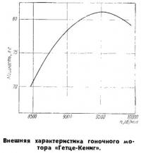 Внешняя характеристика гоночного мотора Гетце-Кениг