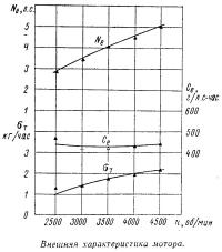 Внешняя характеристика мотора