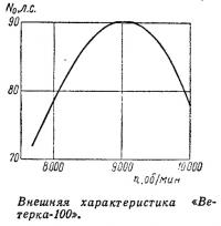 Внешняя характеристика «Ветерка-100»