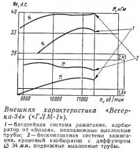 Внешняя характеристика «Ветерка-34»