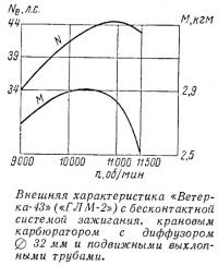 Внешняя характеристика «Ветерка-43»