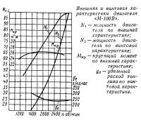 Внешняя и винтовая характеристики двигателя «М-100В»