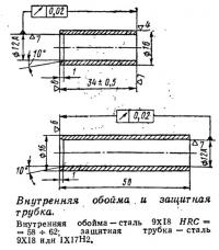 Внутренняя обойма и защитная трубка