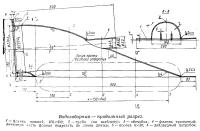 Водозаборник — продольный разрез