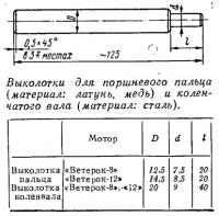 Выколотки для поршневого пальца