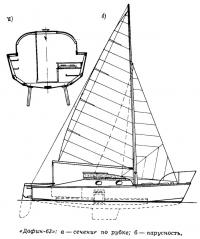 Яхта «Дофин-63»