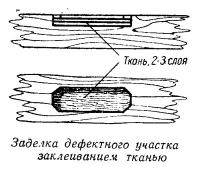 Заделка дефектного участка заклеиванием тканью