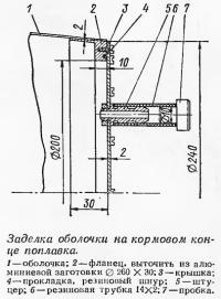 Заделка оболочки на кормовом конце поплавка