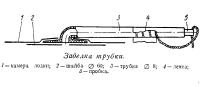 Заделка трубки