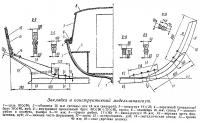 Закладка и конструктивный мидель-шпангоут