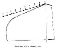 Запрессовка гвоздями