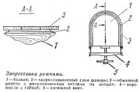 Запрессовка ремнями