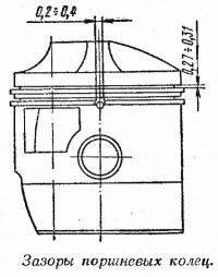 Зазоры поршневых колец