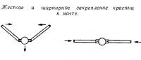 Жесткое и шарнирное закрепление краспиц к мачте