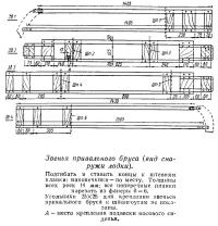 Звенья привального бруса (вид снаружи лодки)