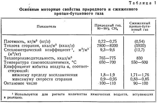 Как перевести двухтактный двигатель с бензина на газ
