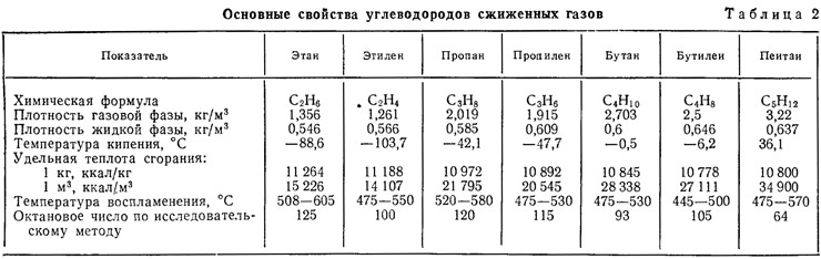 Как перевести двухтактный двигатель с бензина на газ
