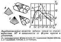 Аэродинамическое качество гибкого крыла