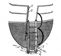 Аварийный трап для яхты